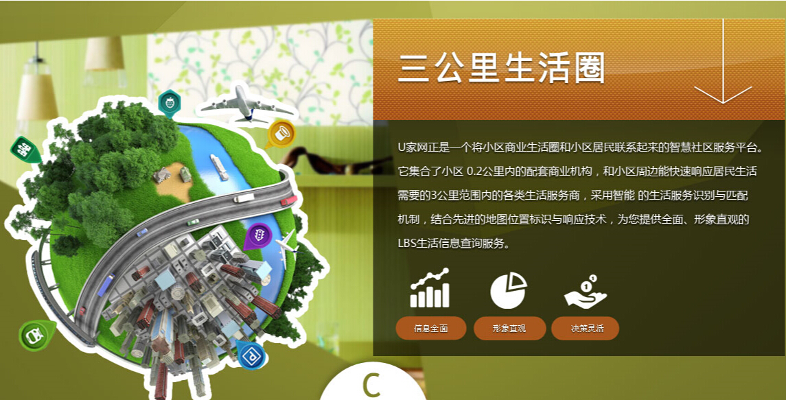智慧社区生活圈