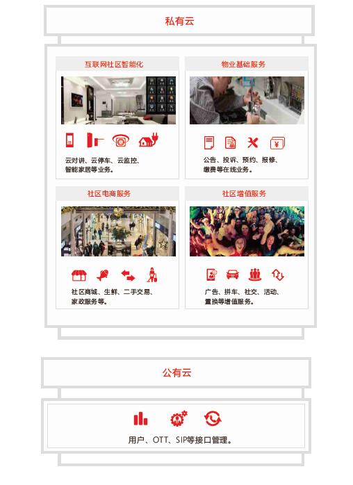 智慧云门禁系统组织架构图 太川科技