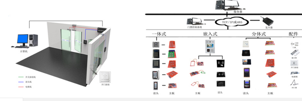 手机门禁 手机门禁
